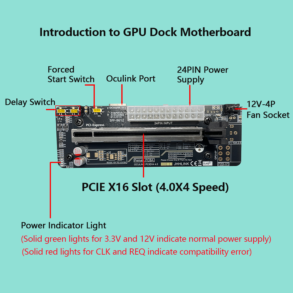 Oculink eGPU Graphics Card Doc - Oculink Egpu Mini Pc บทวิจารณ์และราคา