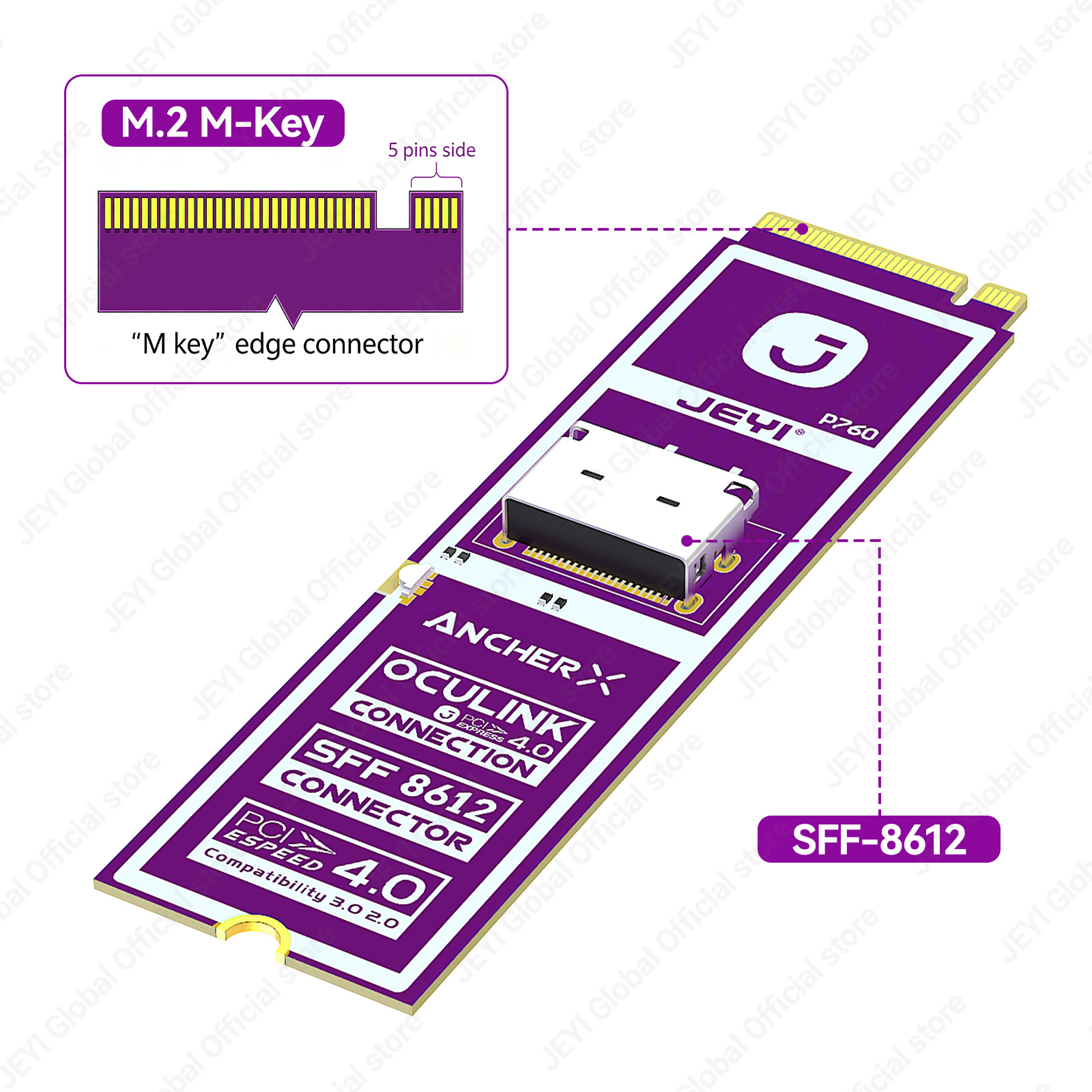 JEYI M2 NVME to Oculink Female - Oculink Egpu Mini Pc บทวิจารณ์และราคา