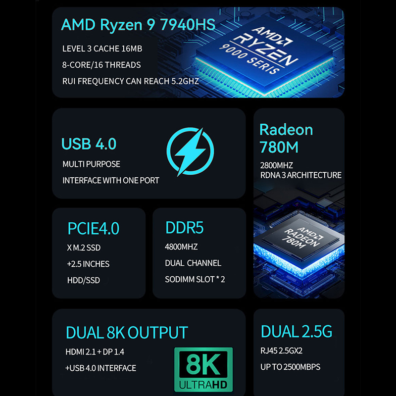 AMD Ryzen Mini PC R7 7840HS R9 - Amd Ryzen 7 7840Hs Mini Pc บทวิจารณ์และราคา