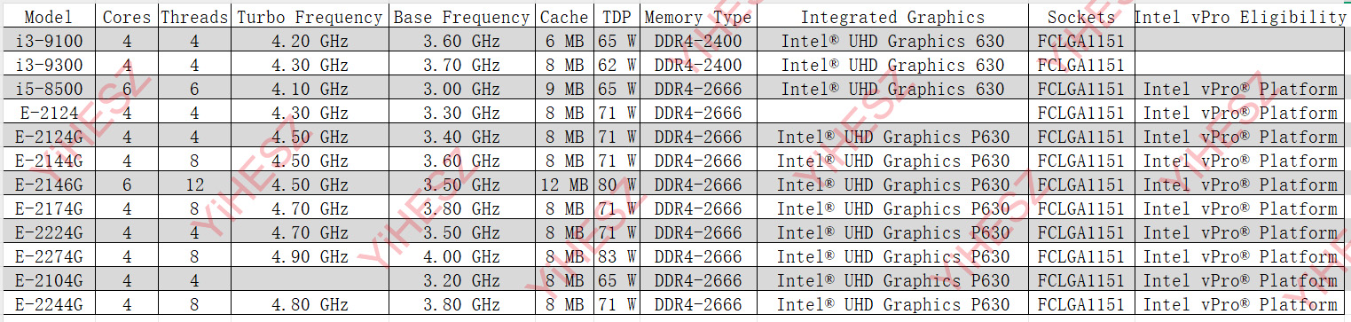 8-Bays C246 Vpro NAS เมนบอร์ด  - Nas Motherboard 8 Sata Mini Itx บทวิจารณ์และราคา